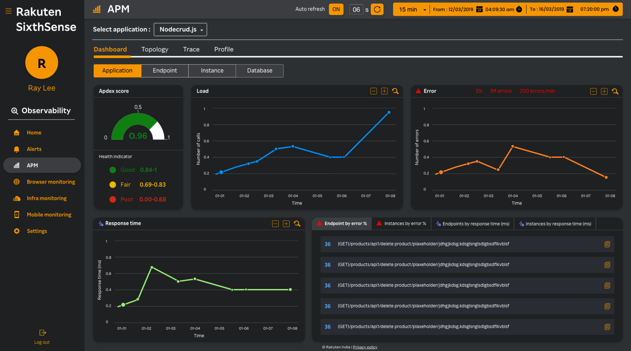 screenshot of Rakuten SixthSense